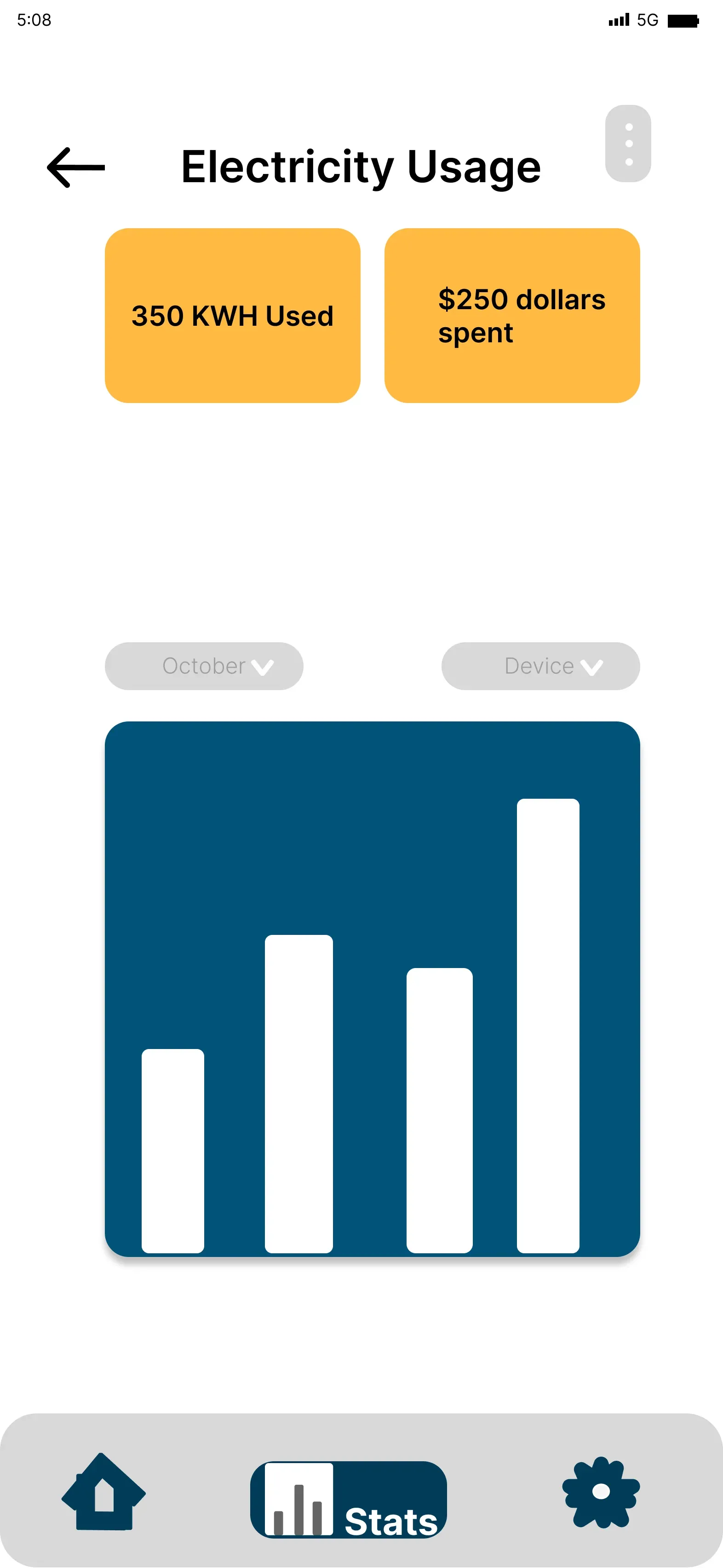 Electricity usage as a bar chart with 350 kWh used and 250 dollars spent.