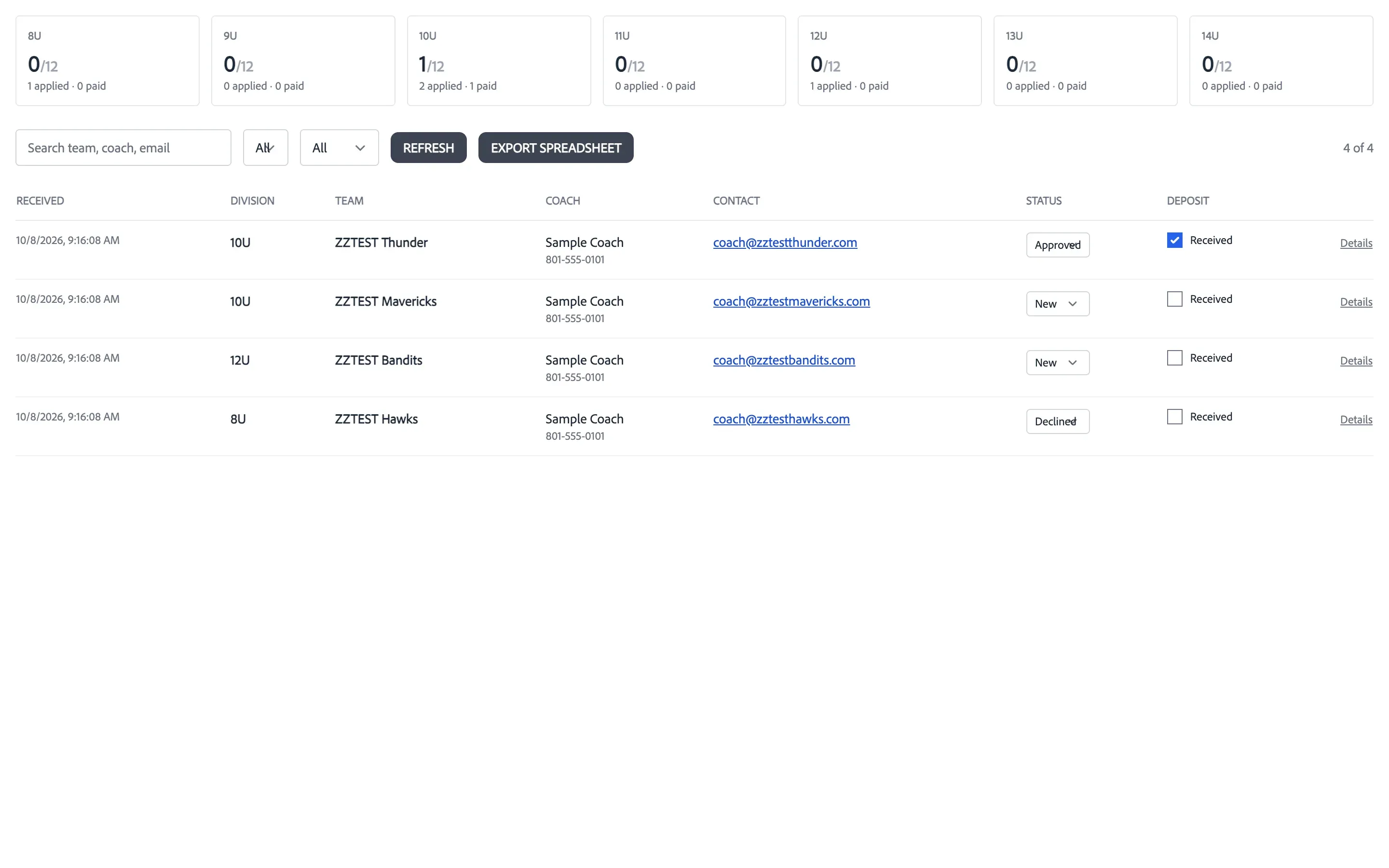 The staff registrations screen, a count against the cap for each division above a table of sample registrations with status and deposit columns.